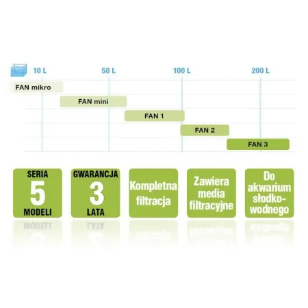 Aquael filtr FAN 2 Plus 450lh-1900022