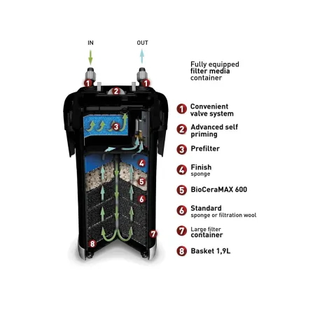 Aquael Filtr Ultramax 2000 - filtr do akwarium 400 - 700l-1900060