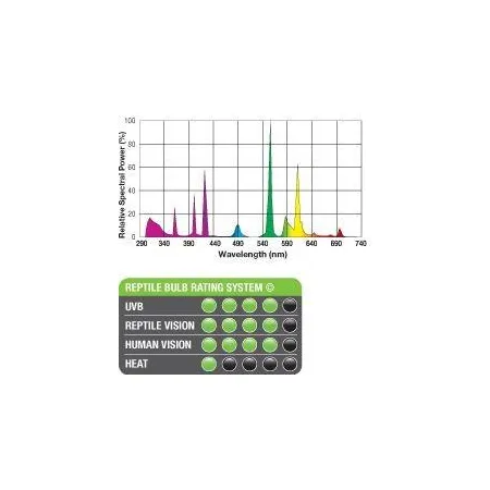 EXO TERRA Desert Żarówka 10.0 UVB 25W-1903343
