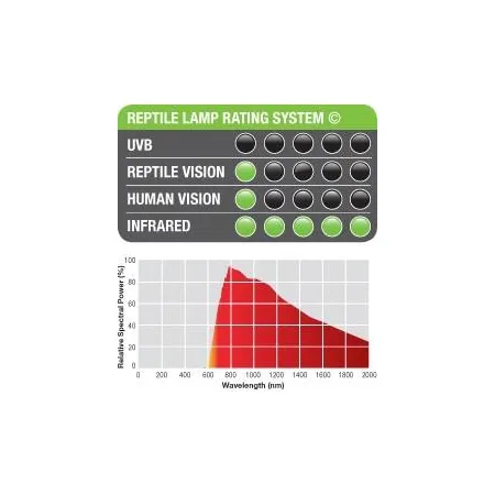 EXO TERRA Podczerwona żarówka grzewcza 50W-1903448