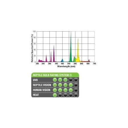 EXO TERRA Tropical Żarówka 5.0 UVB 13W-1903513