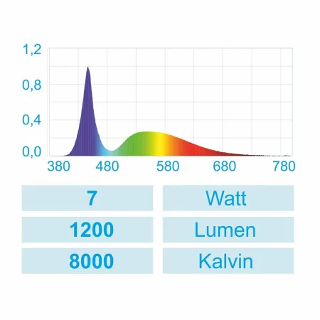 Happet AquaLED Nano - lampa LED biała 7W-1906795