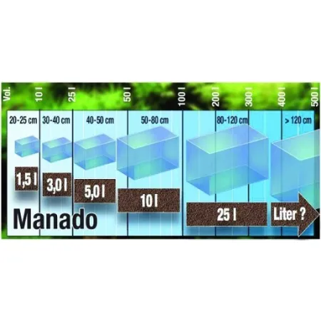 JBL Manado 5l-1908121