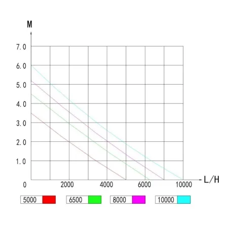 Jebao DCP-3500 z kontrolerem (max 3500l/h)-1908630