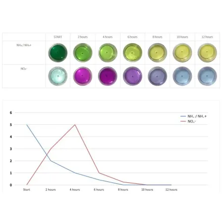 Neo Media Pure Mini 1l - wkład ceramiczny neutralne pH-1912685