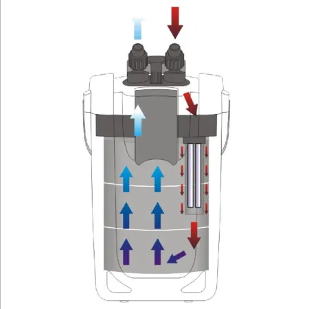 SunSun HW-3000 LCD + UV - filtr zewnętrzny 1200 - 3000l/h-1920816