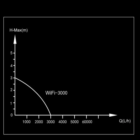 Zetlight Horizon WiFi 3000 Pompa obiegowa 3000l/h-1926042