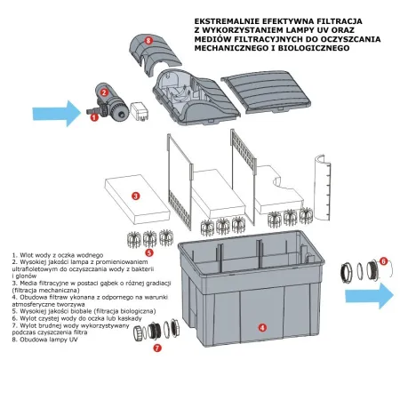 Jecod UBF 6000E - Filtr do oczka o pojemności 8000l-1944655