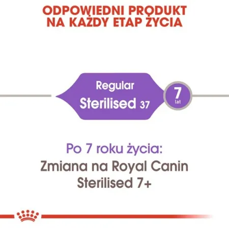 Royal Canin Sterilised karma sucha dla kotów dorosłych, sterylizowanych 400g-2026166