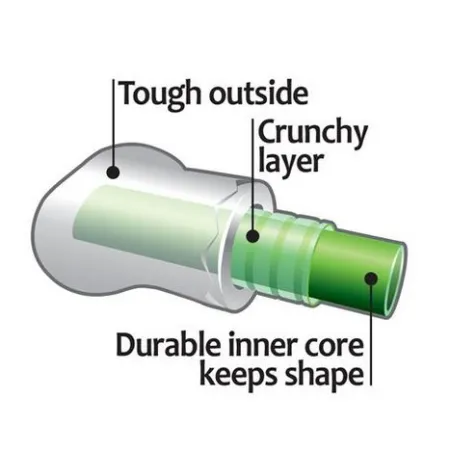 Petstages CrunchCore medium PS265-2030261