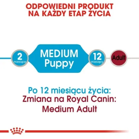 Royal Canin Medium Puppy karma mokra w sosie dla szczeniąt, od 2 do 12 miesiąca, ras średnich 140g-2031511