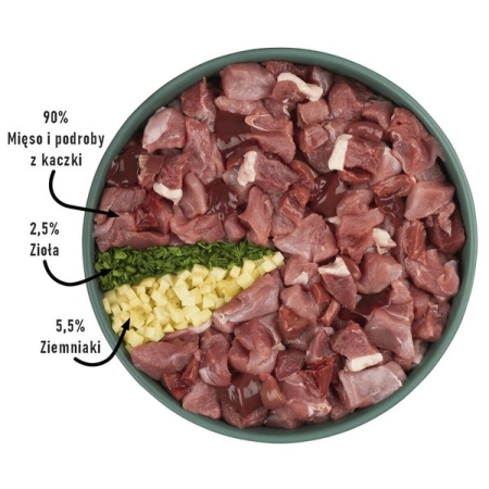 Purbello Dog Kiełbaska Treningowa Monobiałkowa Kaczka 200g-2033519