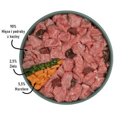 Purbello Dog Kiełbaska Treningowa Monobiałkowa Koza 400g-2033549