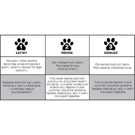 Nina Ottosson Lickin Layers Puppy - gra edukacyjna [70886]-2037123
