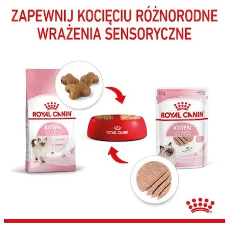 Royal Canin Kitten pasztet (loaf) karma mokra dla kociąt do 12 miesiąca życia saszetka 85g-2037133