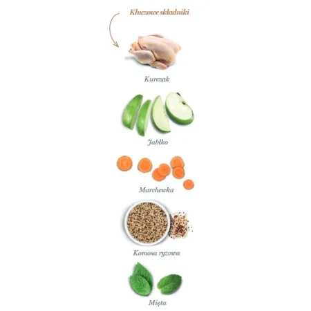 Amanova Cat Kitten Exquisite Chicken - kurczak 1,5kg-2040318