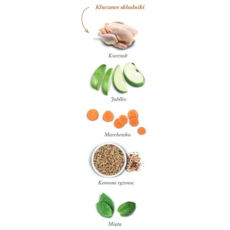 Amanova Dog Puppy Medium Exquisite Chicken - kurczak 2kg-2041631