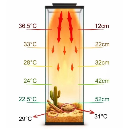Terrario AeroTherm 16W - panel grzewczy do terrarium-2134554