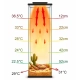 Terrario AeroTherm 16W - panel grzewczy do terrarium-2134554