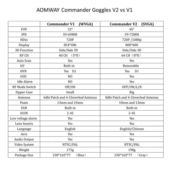 Gogle Aomway Commander V2-296523